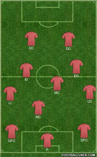 Football Manager Team Formation 2017