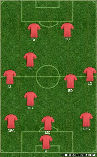 Football Manager Team Formation 2017