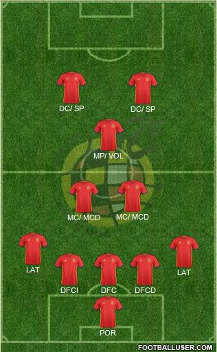 Spain Formation 2017