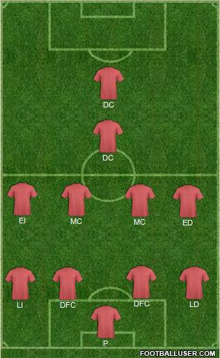Football Manager Team Formation 2017