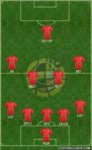 Spain Formation 2017