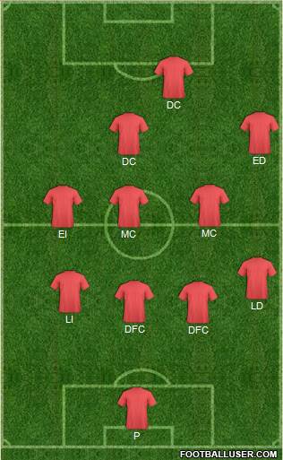 Football Manager Team Formation 2017