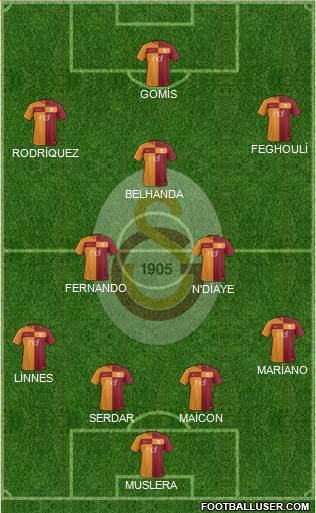 Galatasaray SK Formation 2017