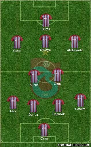 Trabzonspor Formation 2017