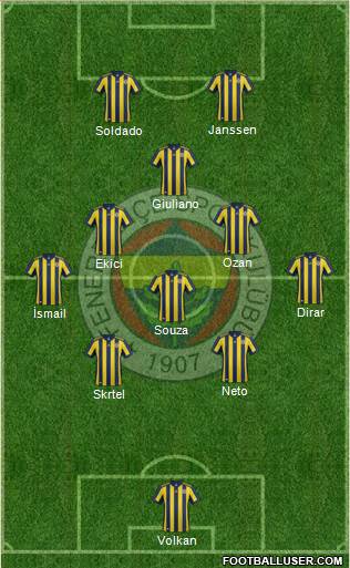 Fenerbahçe SK Formation 2017