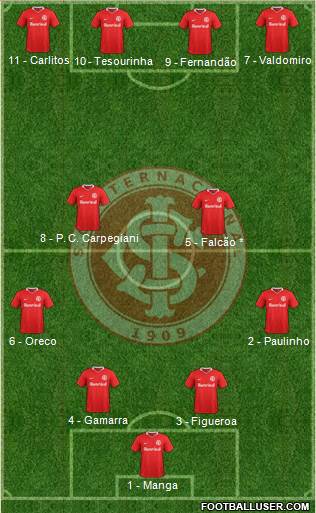 SC Internacional Formation 2017