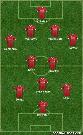 Liverpool Formation 2017