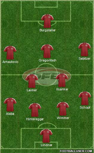 Austria Formation 2017