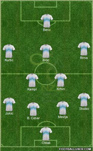 Slovenia Formation 2017