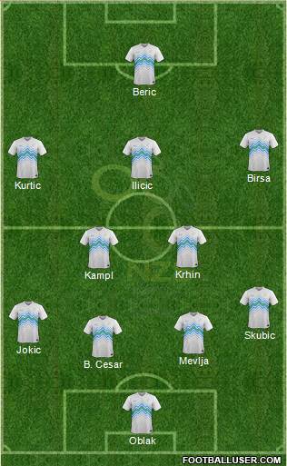 Slovenia football formation