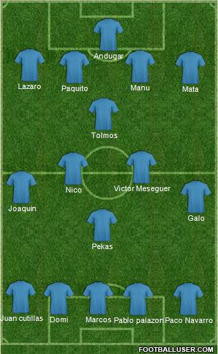 Champions League Team Formation 2017