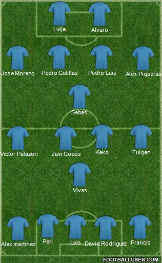 Champions League Team Formation 2017