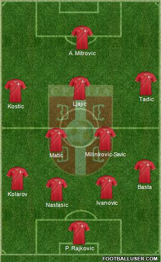 Serbia Formation 2017