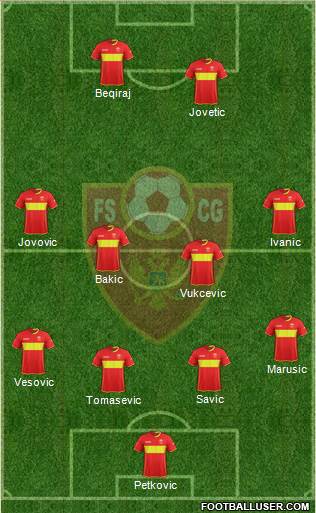 Montenegro Formation 2017