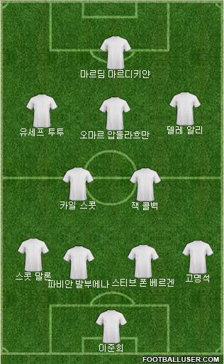 Dream Team Formation 2017