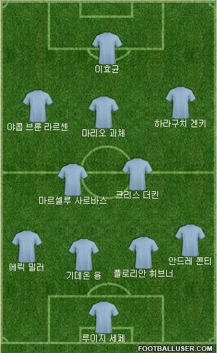 Dream Team Formation 2017