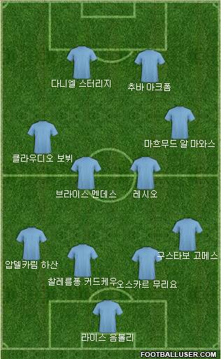 Dream Team Formation 2017