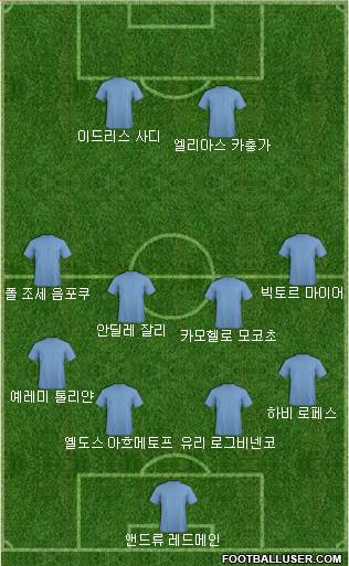 Dream Team Formation 2017