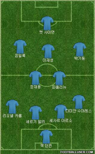 Dream Team Formation 2017
