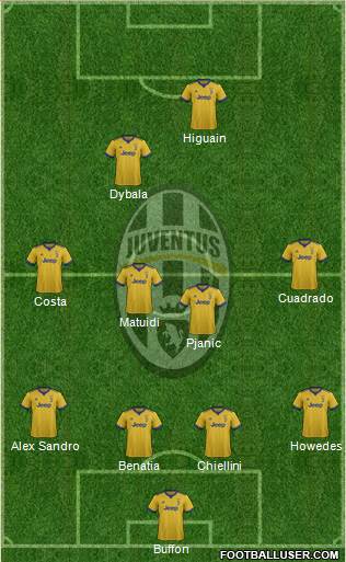 Juventus Formation 2017