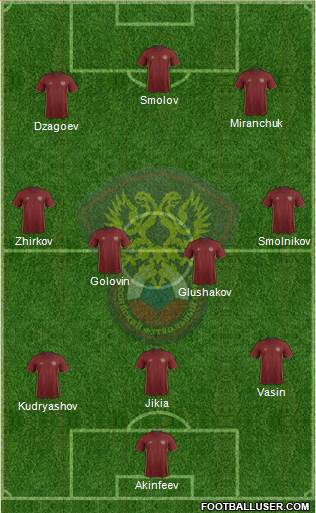 Russia Formation 2017