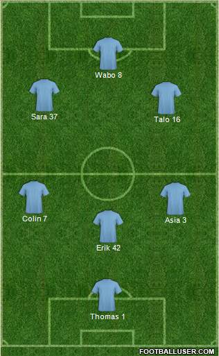Champions League Team Formation 2017