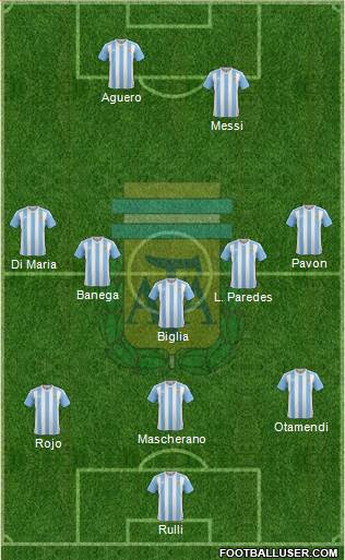 Argentina Formation 2017