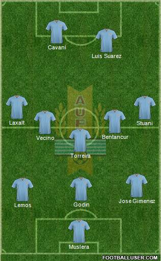 Uruguay Formation 2017