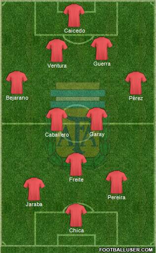 Argentina Formation 2017