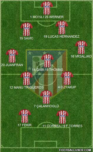 Atlético Madrid B Formation 2017