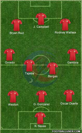 Costa Rica Formation 2017