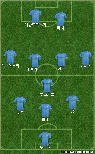 Manchester City Formation 2017