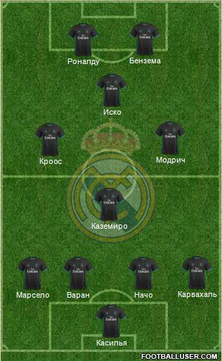 Real Madrid C.F. Formation 2017