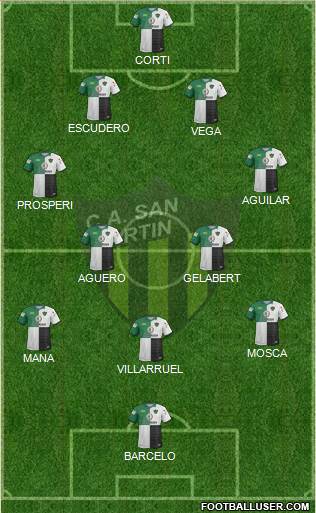 San Martín de San Juan Formation 2017