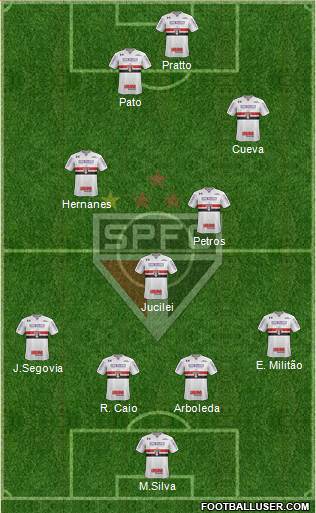 São Paulo FC Formation 2017