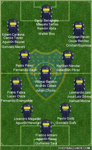 Boca Juniors Formation 2017