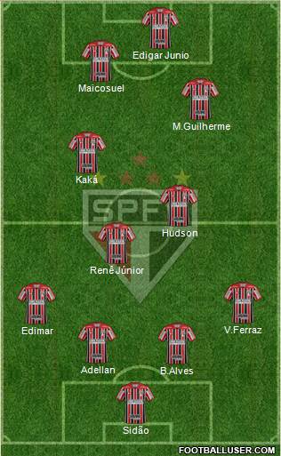 São Paulo FC Formation 2017
