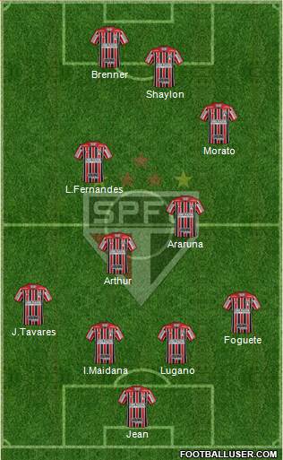 São Paulo FC Formation 2017