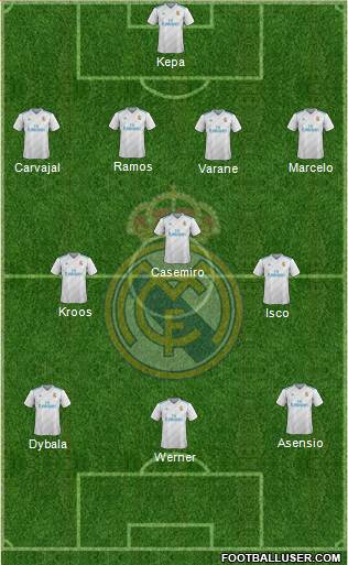 Real Madrid C.F. Formation 2017