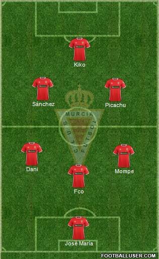 Real Murcia C.F., S.A.D. Formation 2017