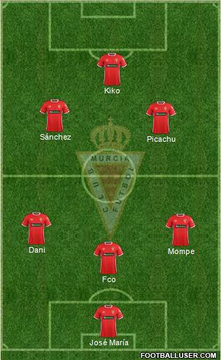 Real Murcia C.F., S.A.D. Formation 2017