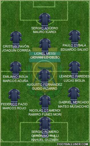 Argentina Formation 2017