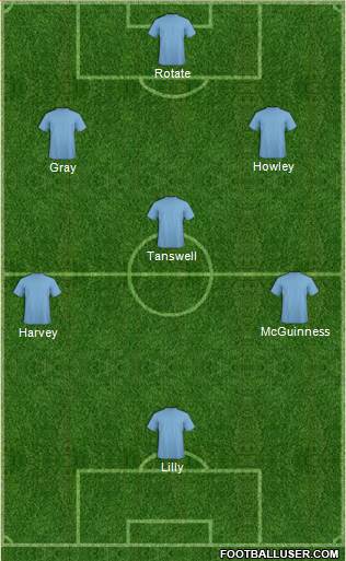 Dream Team Formation 2017