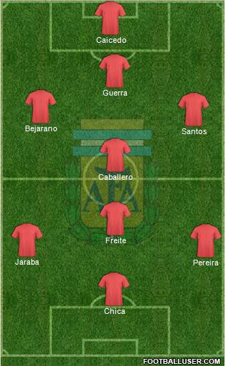 Argentina Formation 2017