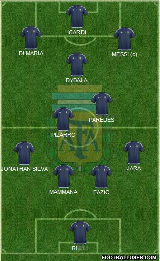 Argentina Formation 2017