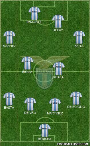 S.S. Lazio Formation 2017