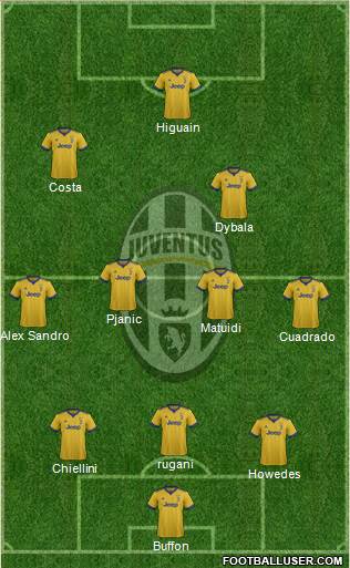 Juventus Formation 2017