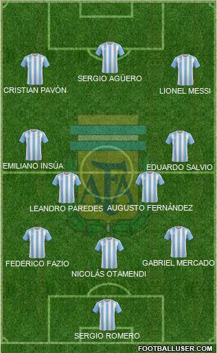 Argentina Formation 2017
