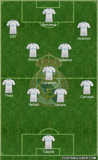 Real Madrid C.F. Formation 2017