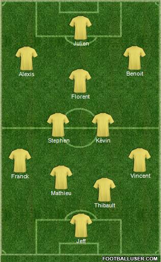 Dream Team Formation 2017